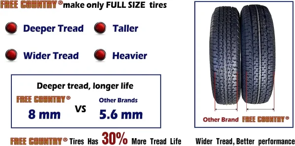 Free Country Heavy Duty Trailer Tires ST 205/75R14 8PR Load Range D Radial w/Side Scuff Guard, Set of 2 - Image 3